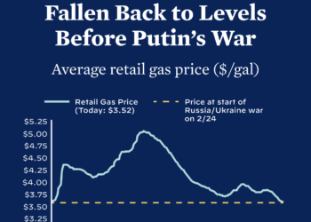 Çmimet e gazit kthehen siç ishin para luftës në Ukrainë