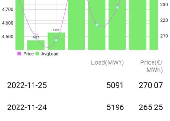 Shtrenjtohet megawati i energjisë në tregun europian