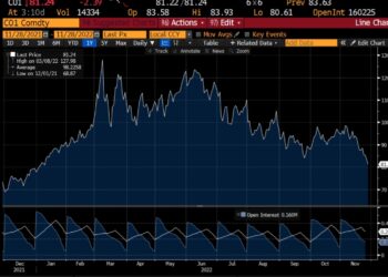 Çmimet e naftës, pritet rënie e madhe