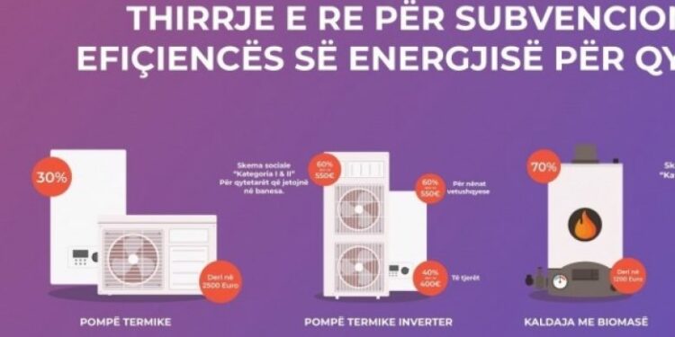 Edhe sot ka afat për të aplikuar për subvencionimin e efiçiencës së energjisë