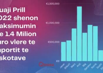 1 milion euro në muaj për plazma keksat e Serbisë