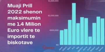 1 milion euro në muaj për plazma keksat e Serbisë