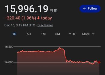Tërmet tjetër për Bitcoin dhe Etherium, drejt falimentimit gjiganti Binance