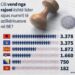 EKZODI NGA KOSOVA: NUMRI I LARTË I AZILIT ZBULON DËSHTIMIN E QEVERISË