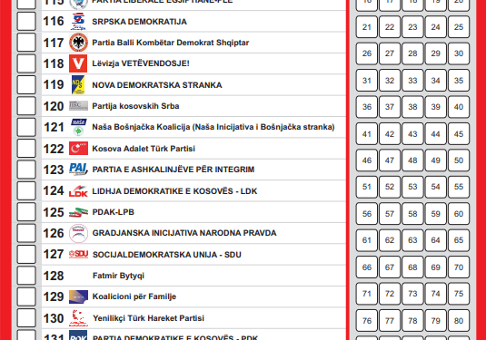 KQZ Miraton Fletëvotimin dhe Broshurën për Zgjedhjet për Kuvendin e Kosovës, 9 Shkurt 2025