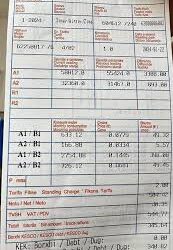 Çmimi i Rrymës Pritet të Rritet me 15%: ZRRE Publikon Raportet Konsultative për Hyrat Maksimale të Lejuara