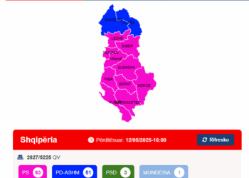Shqiptarët zgjedhin Parlamentin e Ri, PS dhe PD dominiojnë mandatet