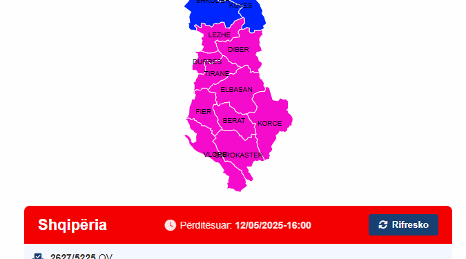 Shqiptarët zgjedhin Parlamentin e Ri, PS dhe PD dominiojnë mandatet