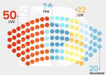 VV e etur për propagandë: Ia ‘vjedhin’ 4 ulëse PDK-së në sondazhin e UBO-së