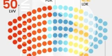 VV e etur për propagandë: Ia ‘vjedhin’ 4 ulëse PDK-së në sondazhin e UBO-së