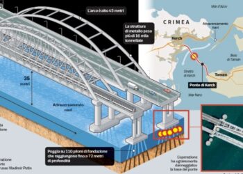 Lufta merr kthesë të re, Ukraina sulmon nga qielli dhe deti! Shënjestra e radhës, ura e Putinit