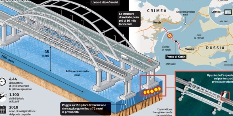 Lufta merr kthesë të re, Ukraina sulmon nga qielli dhe deti! Shënjestra e radhës, ura e Putinit