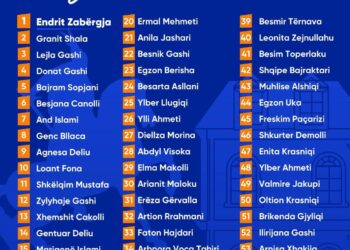 NISMA për Kryeqytetin prezanton listën zgjedhore: 70% rini dhe afro 50% gra