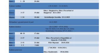 Miratohet kalendari shkollor 2025-2026 për të gjitha nivelet e arsimit
