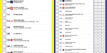 KQZ publikon fletëvotimet për Zgjedhjet Lokale 2025