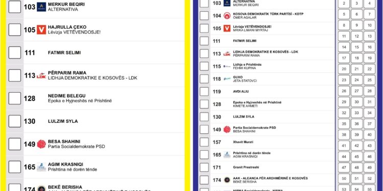 KQZ publikon fletëvotimet për Zgjedhjet Lokale 2025