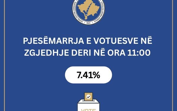 Pjesëmarrja në zgjedhjet lokale në Kosovë, 7.84% deri në orën 11:00