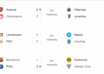 Drama në Ligën e Kampionëve: Liverpooli bie në krizë, City kërkon ritmin, PSG i jep leksion Barcelonës