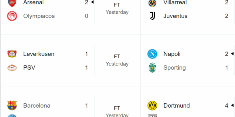 Drama në Ligën e Kampionëve: Liverpooli bie në krizë, City kërkon ritmin, PSG i jep leksion Barcelonës