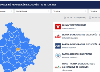 Zgjedhjet për Kuvendin Komunal: Shifrat e para tregojnë dominimin e dy partive kryesore