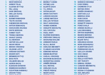 AAK publikon listën e kandidatëve për zgjedhjet e 28 dhjetorit – Haradinaj: “Kosova ka nevojë për njerëz që i rrinë vendit krah”