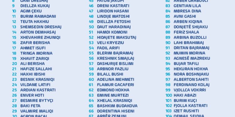 AAK publikon listën e kandidatëve për zgjedhjet e 28 dhjetorit – Haradinaj: “Kosova ka nevojë për njerëz që i rrinë vendit krah”