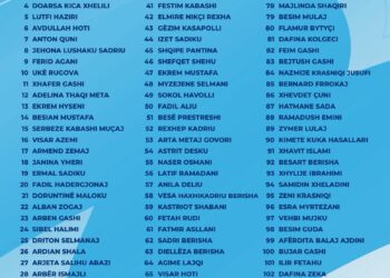 LDK prezanton listën e kandidatëve: Abdixhiku e quan “listë të shpresës” për zgjedhjet e 28 dhjetorit