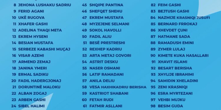 LDK prezanton listën e kandidatëve: Abdixhiku e quan “listë të shpresës” për zgjedhjet e 28 dhjetorit