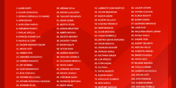 Vetëvendosje publikon listën e kandidatëve: “Me mbështetjen e qytetarëve, synojmë listën fituese”