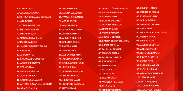 Vetëvendosje publikon listën e kandidatëve: “Me mbështetjen e qytetarëve, synojmë listën fituese”