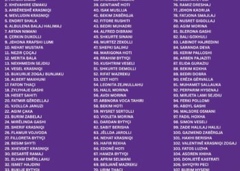 NISMA Socialdemokrate publikon listën e kandidatëve – Fatmir Limaj: “Bashkë drejt fitores! Voto 122”