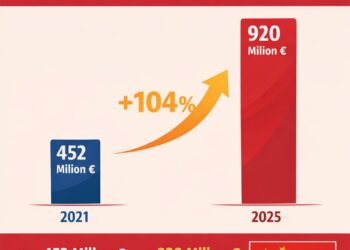 Rukiqi propozon tarifë 30% për produktet nga Kina: Importet janë dyfishuar brenda katër vitesh