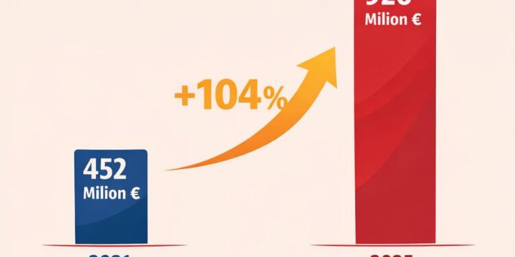 Rukiqi propozon tarifë 30% për produktet nga Kina: Importet janë dyfishuar brenda katër vitesh