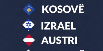 Shorti i Nations League 2026/27: Shqipëria me Finlandën, Kosova në grup të fortë