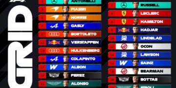 Antonelli “fluturon” në Suzuka: merr pole-in e dytë radhazi, zhgënjen Verstappen