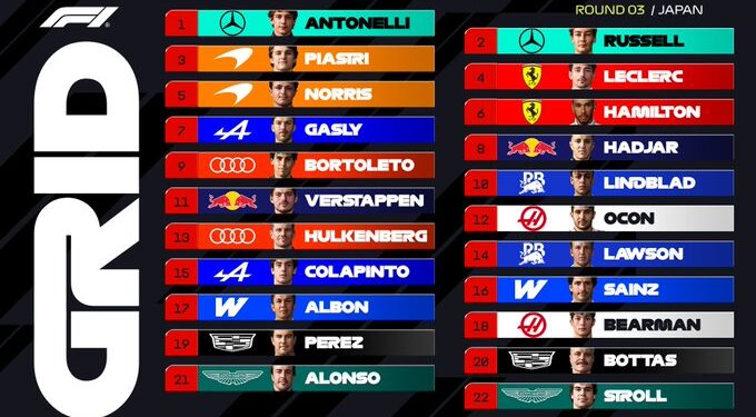 Antonelli “fluturon” në Suzuka: merr pole-in e dytë radhazi, zhgënjen Verstappen