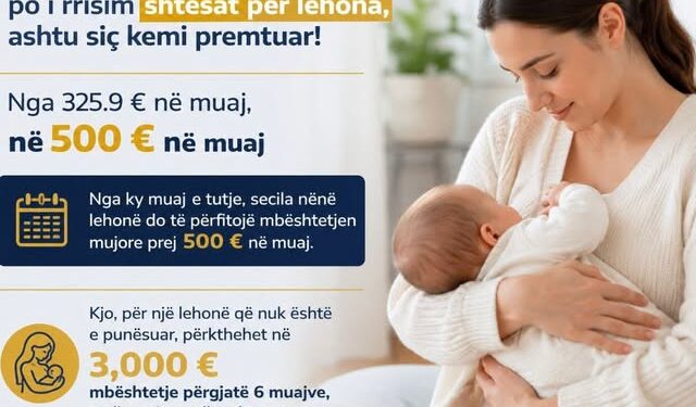 Kurti: Nga 1 qershori shtesat për lehonat rriten në 500 euro
