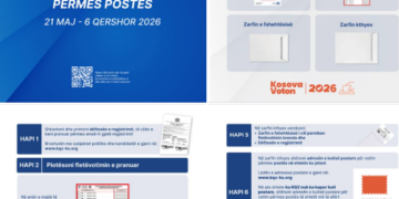 KQZ tregon si të votoni me postë për zgjedhjet e 7 qershorit