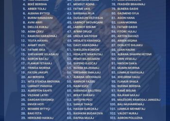 Haradinaj prezanton listën e AAK-së për zgjedhjet e 7 qershorit: “Kemi ekip të gatshëm për përgjegjësi shtetërore”