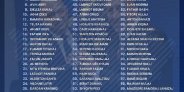 Haradinaj prezanton listën e AAK-së për zgjedhjet e 7 qershorit: “Kemi ekip të gatshëm për përgjegjësi shtetërore”
