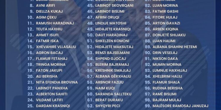 Haradinaj prezanton listën e AAK-së për zgjedhjet e 7 qershorit: “Kemi ekip të gatshëm për përgjegjësi shtetërore”
