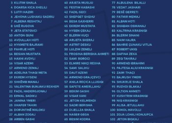 LDK publikon listën me 110 kandidatë për zgjedhjet e 7 qershorit: “Kjo është lista fituese”