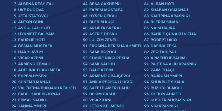 LDK publikon listën me 110 kandidatë për zgjedhjet e 7 qershorit: “Kjo është lista fituese”