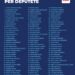 LDK publikon listën me 110 kandidatë për zgjedhjet e 7 qershorit: “Kjo është lista fituese”