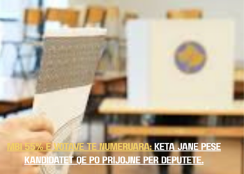 Mbi 55% e votave të numëruara: Këta janë pesë kandidatët që po prijojnë për deputetë.