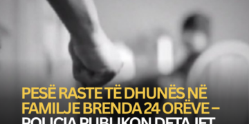 Pesë raste të dhunës në familje brenda 24 orëve – Policia publikon detajet.