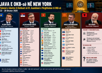 New York 2026: Si e përdorën liderët e Ballkanit javën e OKB-së – ku dallohen Kosova dhe Shqipëria?”