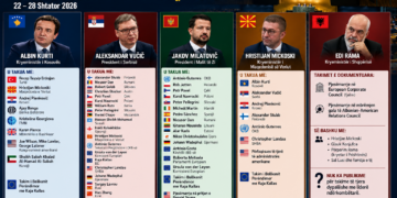 New York 2026: Si e përdorën liderët e Ballkanit javën e OKB-së – ku dallohen Kosova dhe Shqipëria?”