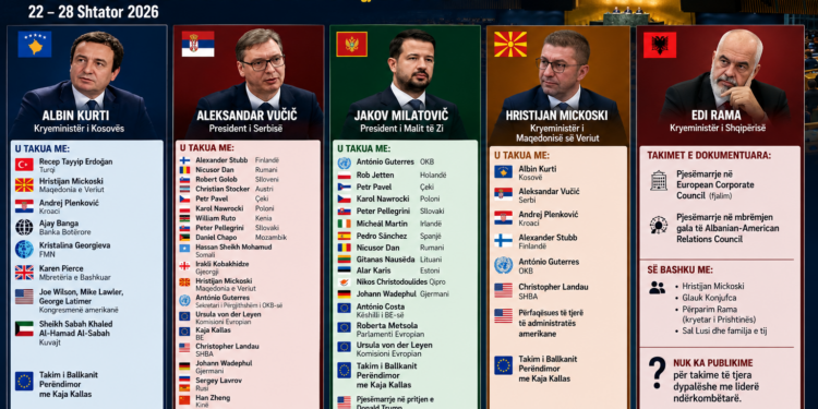 New York 2026: Si e përdorën liderët e Ballkanit javën e OKB-së – ku dallohen Kosova dhe Shqipëria?”