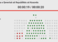 Kuvendi zgjedh Qeverinë Kurti 4, merr 62 vota